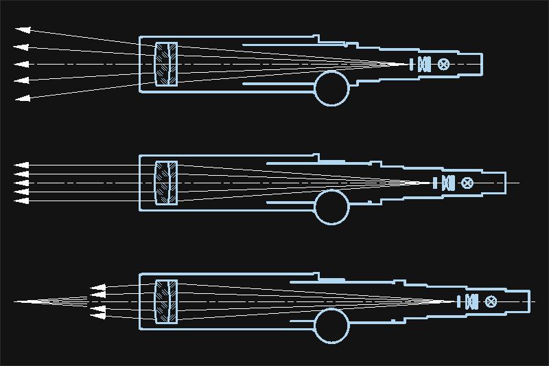 Collimator-adjustable-focus_setting-MWO-Graphic-800×533